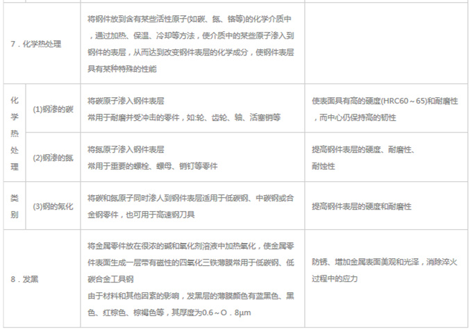 模具材料的一般熱處理，深圳壓鑄公司應(yīng)該收藏下
