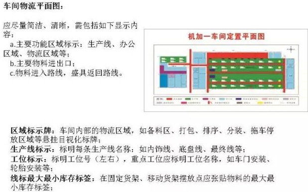 大招，深圳壓鑄公司物流目視化