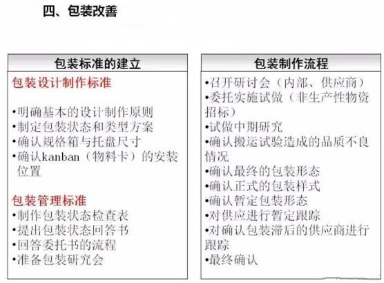 從包裝上，如何改善深圳壓鑄公司的管理